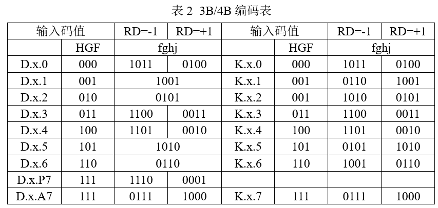 3b4b_enc