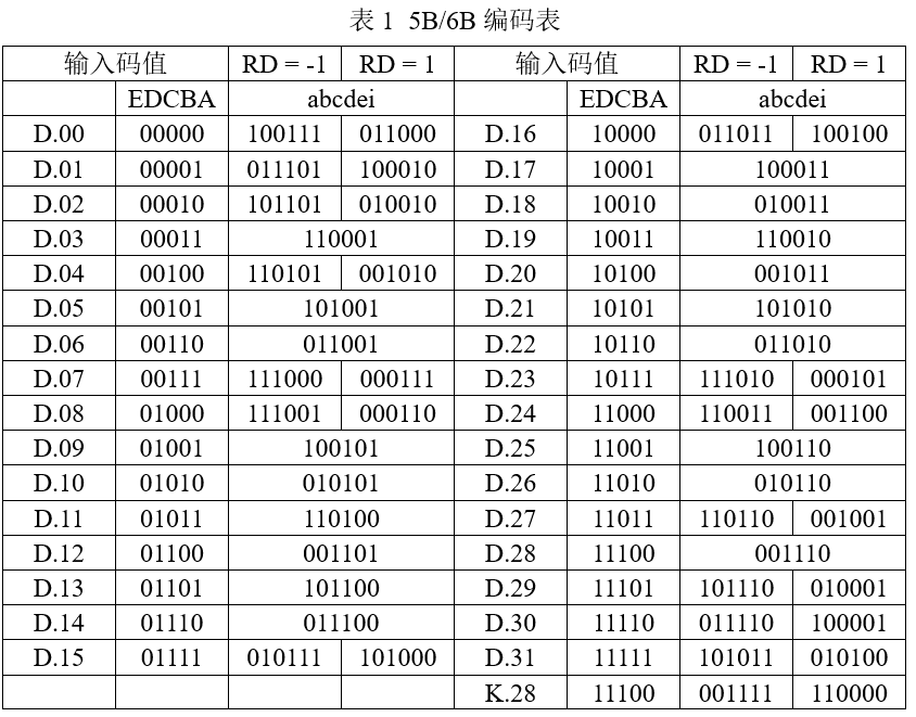 5b6b_enc