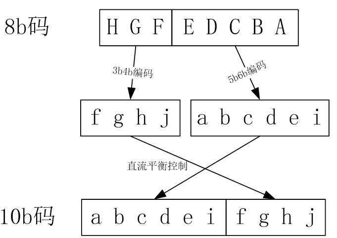 8b10b_enc