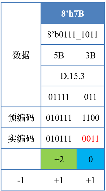 eg2_bal_code.png