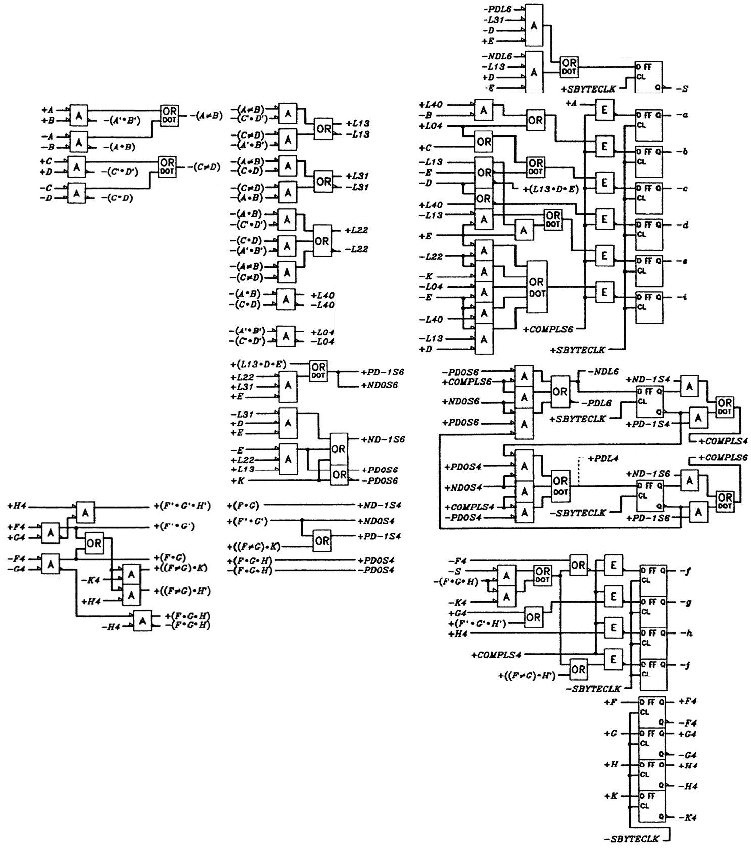 encoder