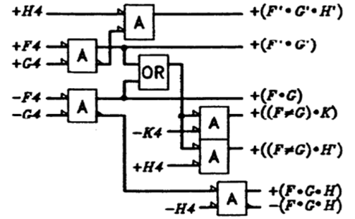 fgh-function