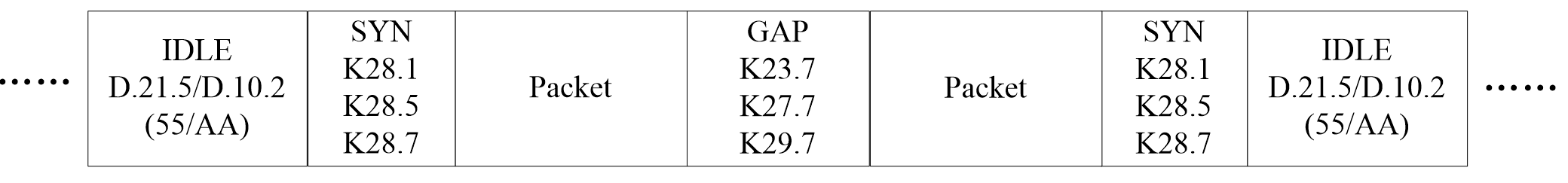 packet
