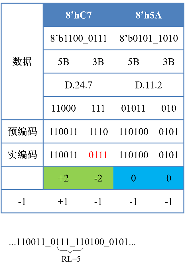 rl=5