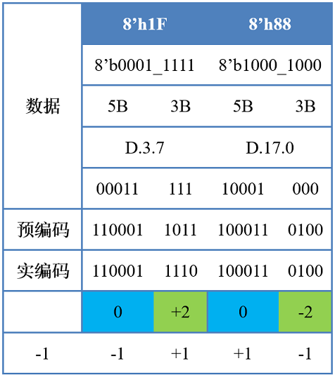 sigularity_enc